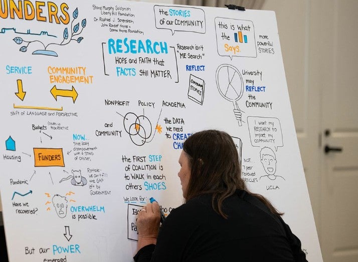 Woman writes on large paper